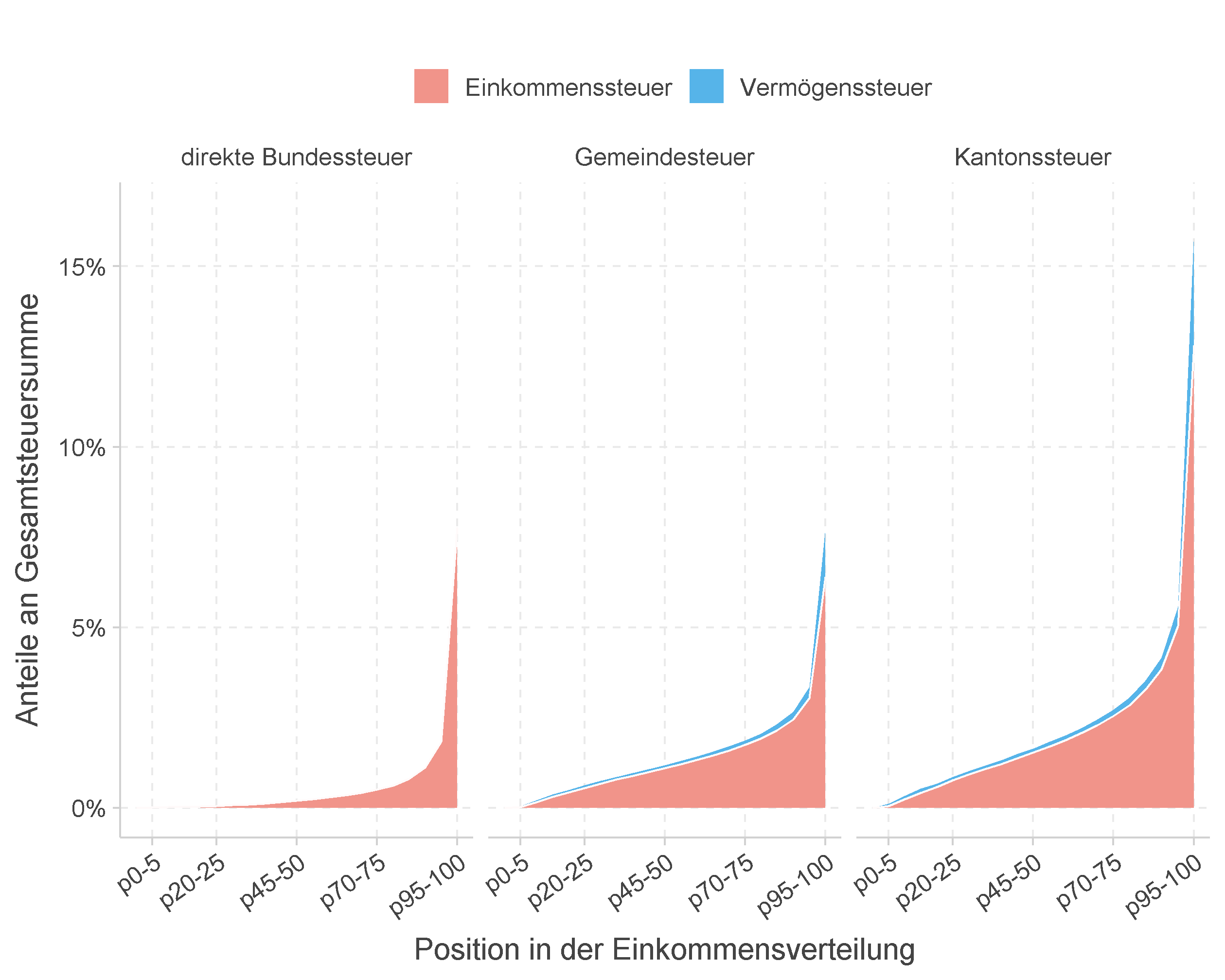 Chart

Description automatically generated