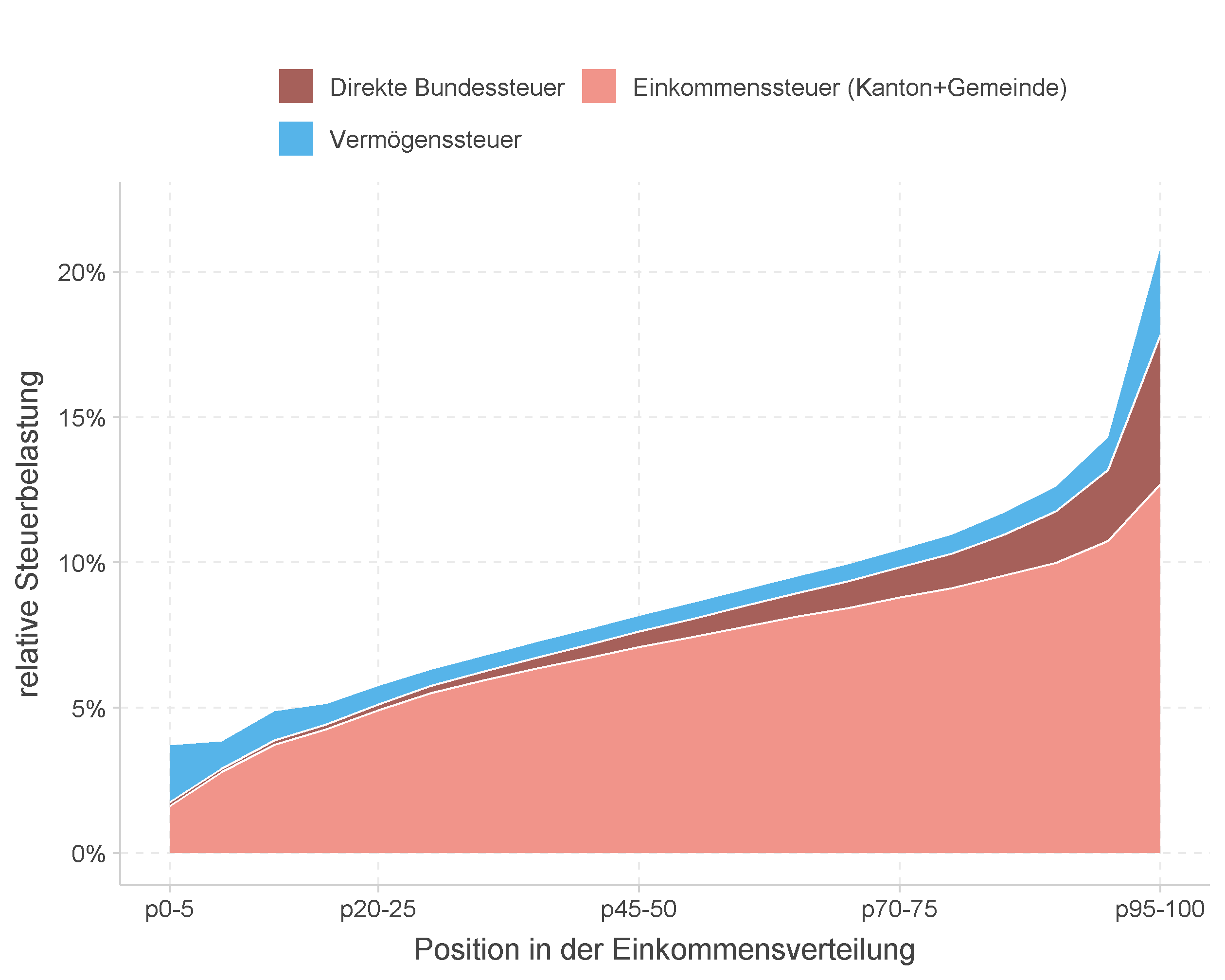 Chart

Description automatically generated