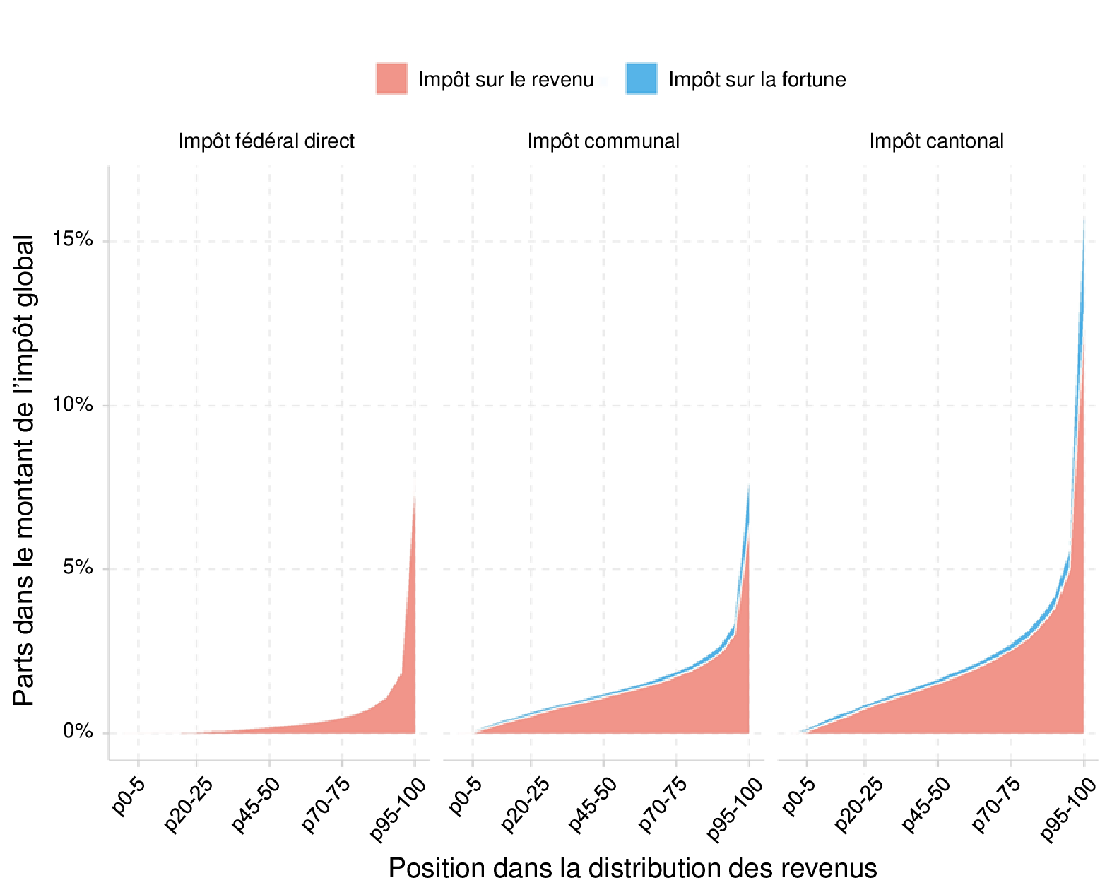 Chart

Description automatically generated