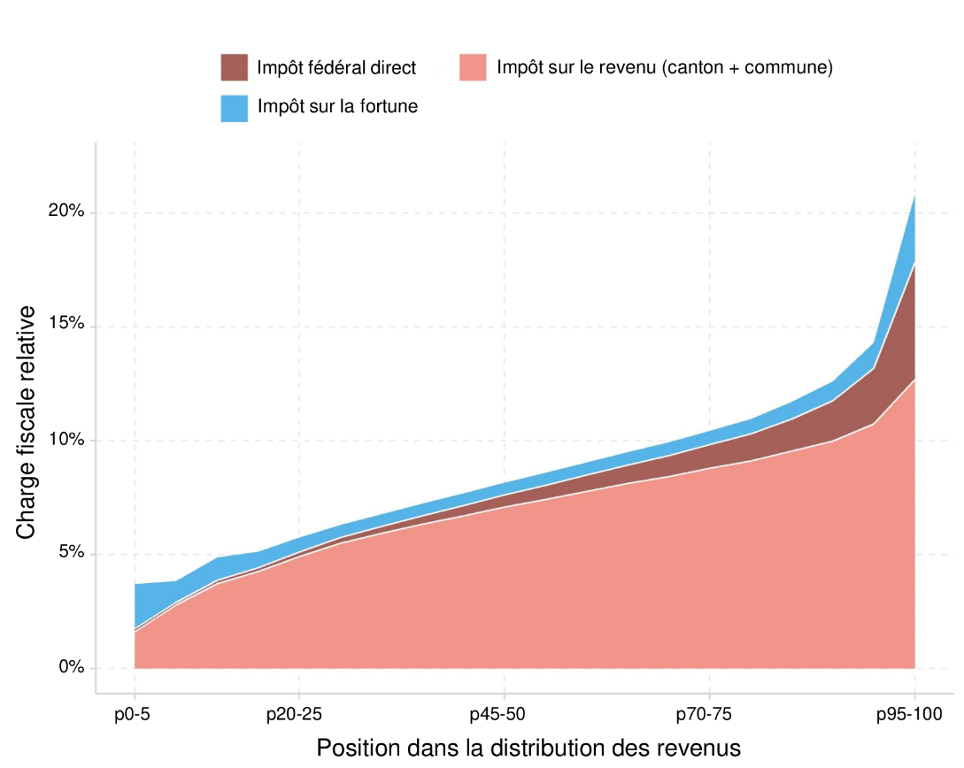 Chart

Description automatically generated