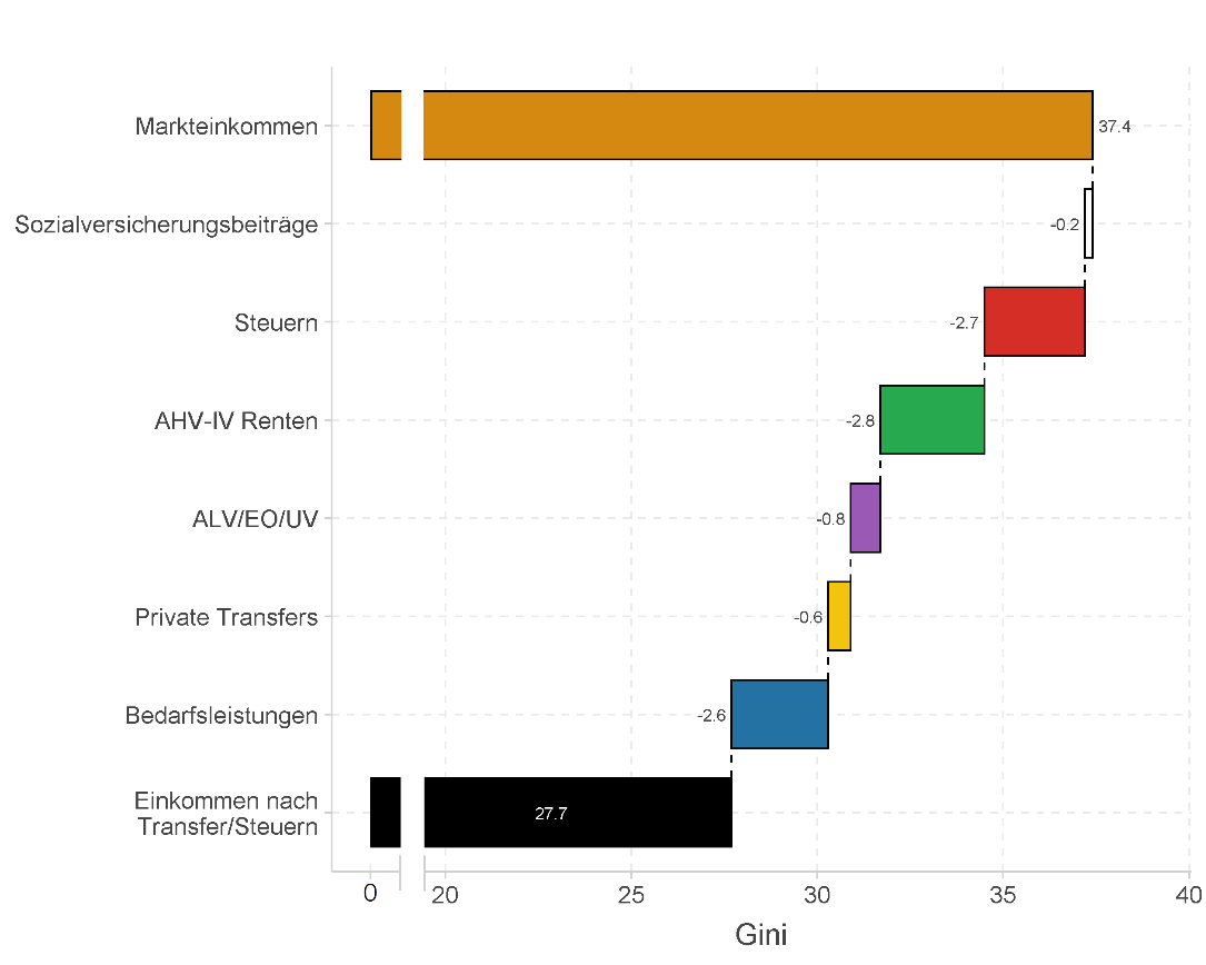 Chart, waterfall chart

Description automatically generated