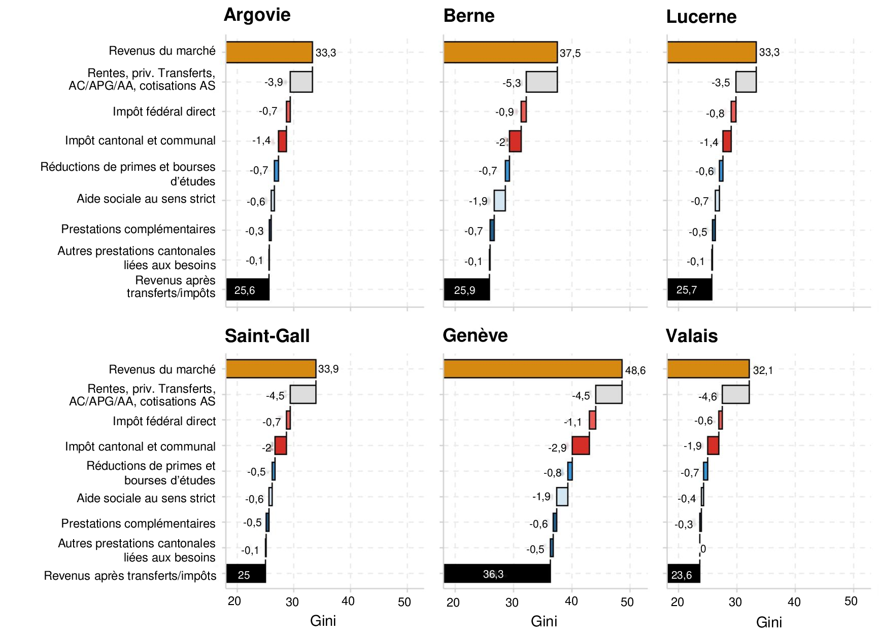 Chart, waterfall chart

Description automatically generated