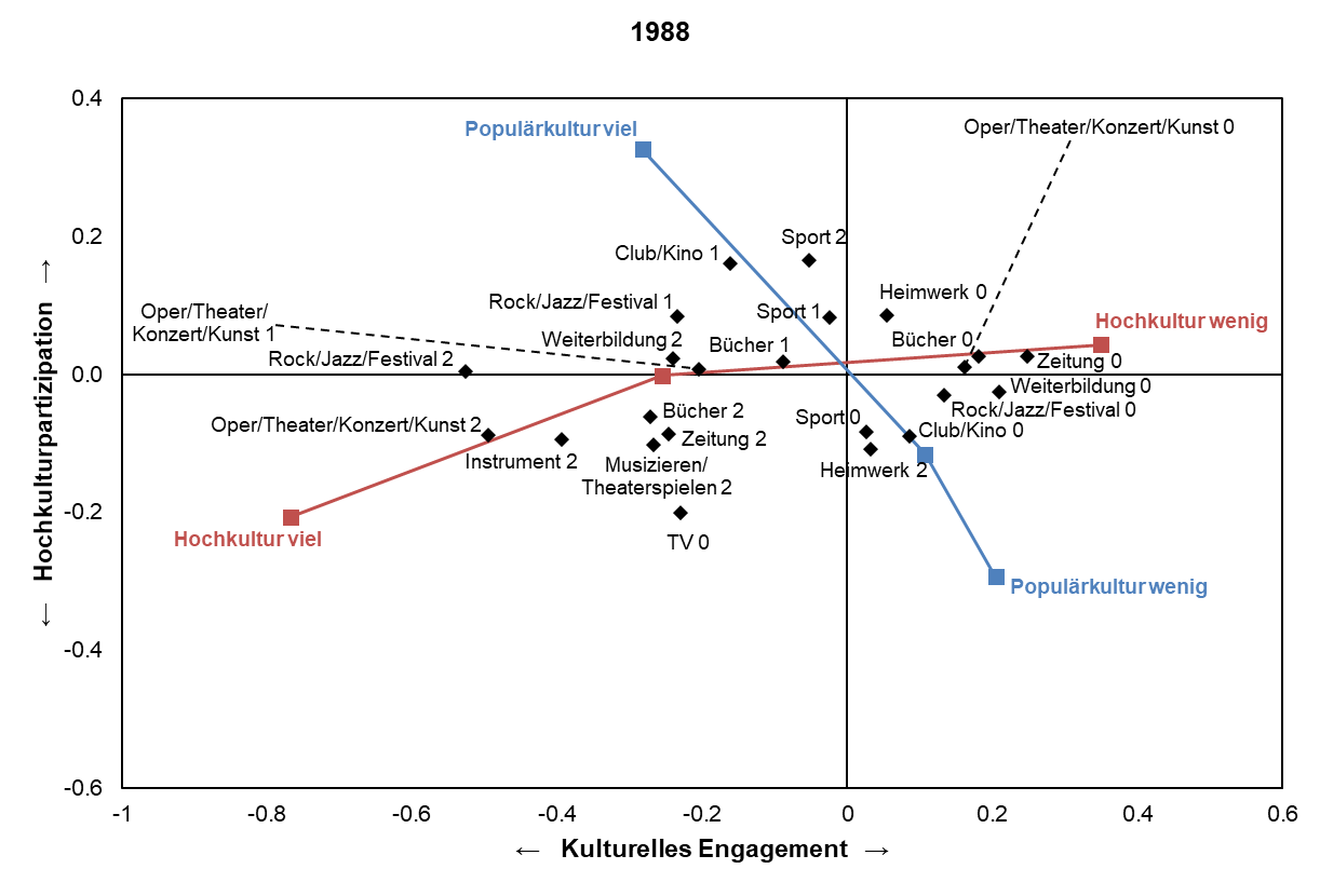 Chart

Description automatically generated