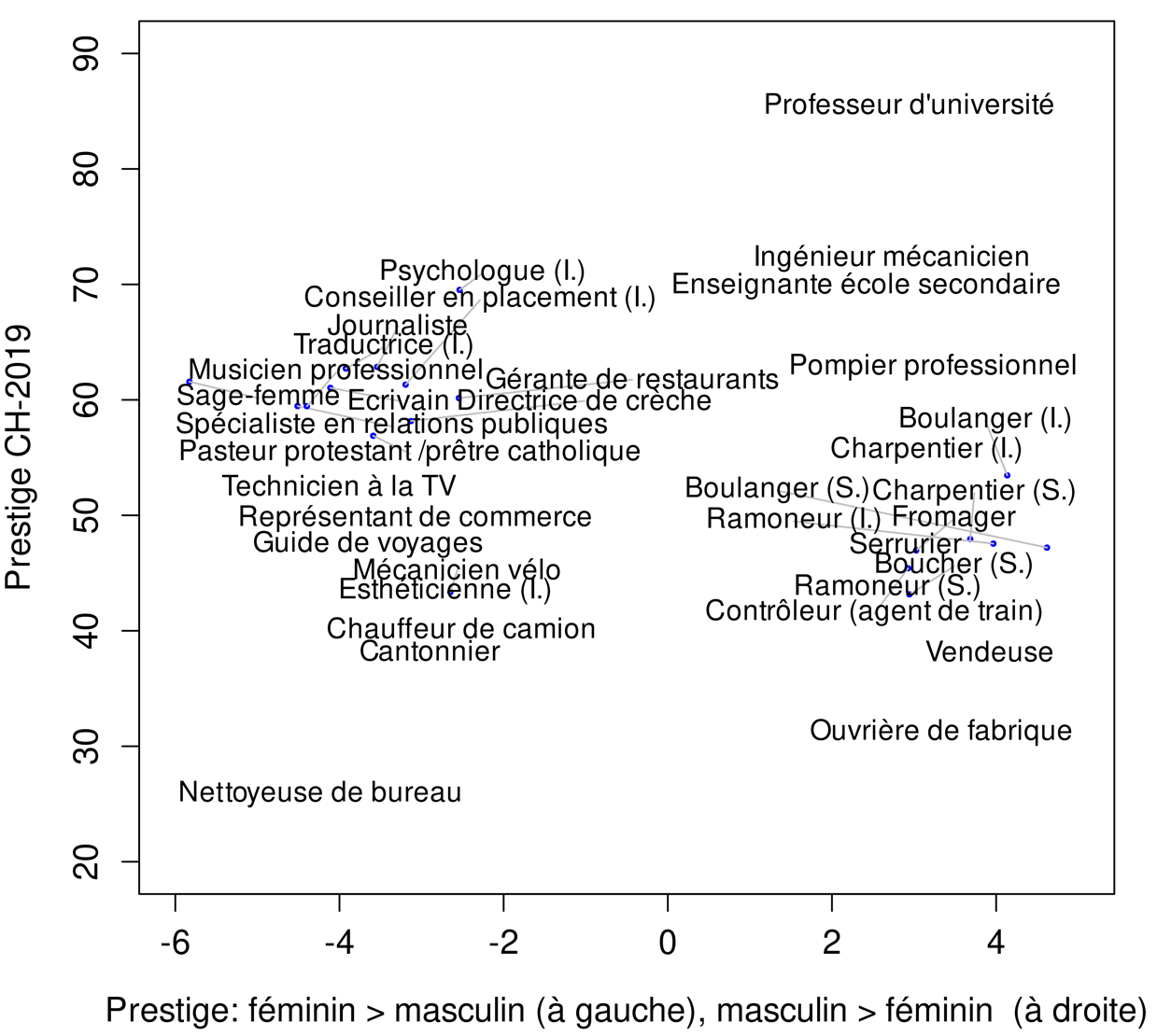 A picture containing chart

Description automatically generated