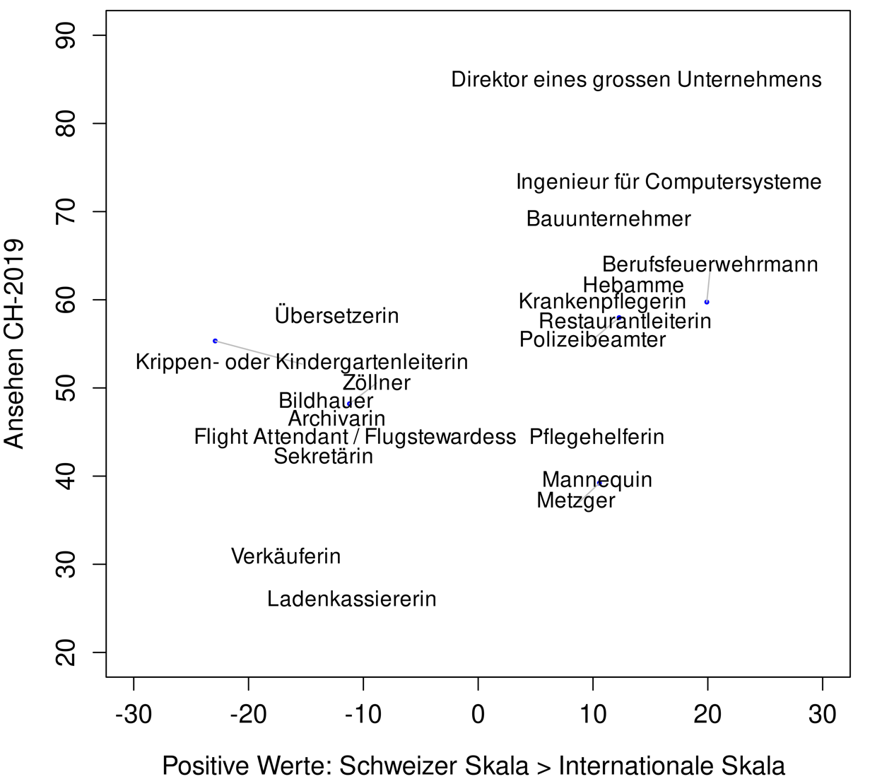 Chart

Description automatically generated