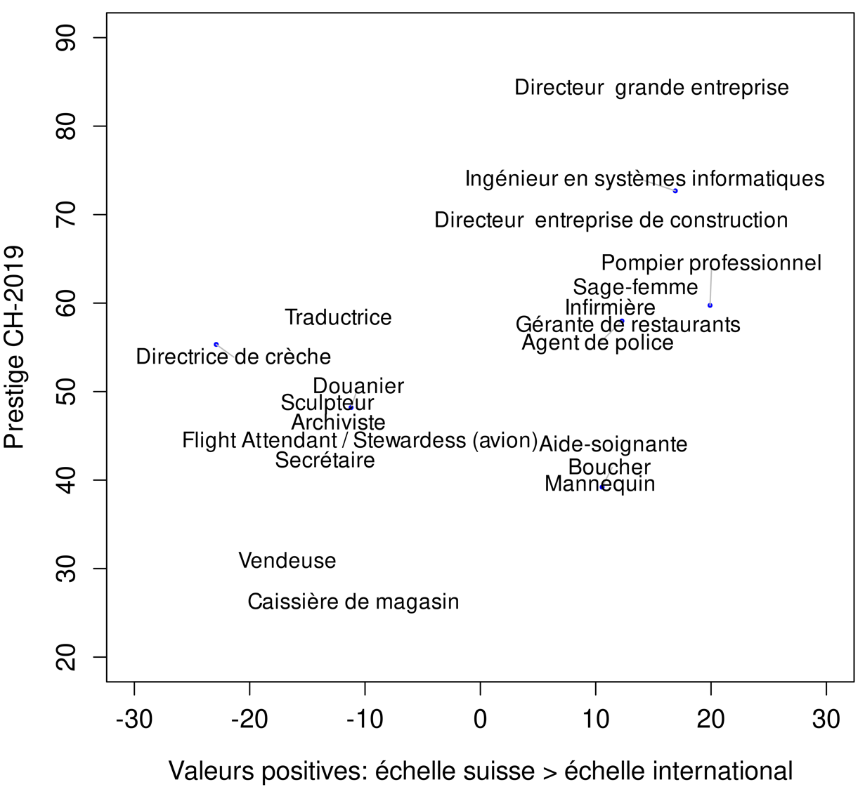 Chart

Description automatically generated